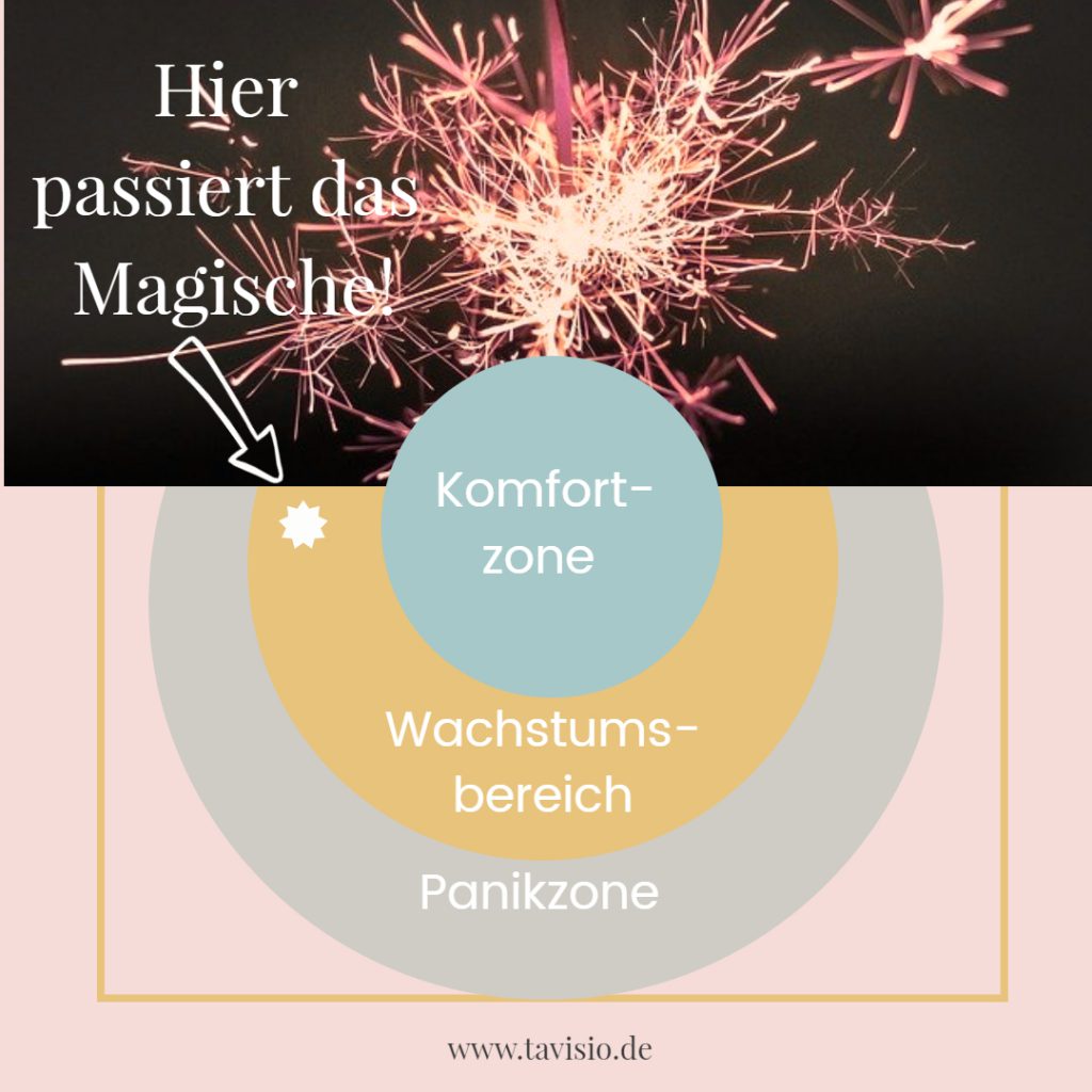 Wie Kann Ich Mich Persönlich Weiterentwickeln? - Tavisio